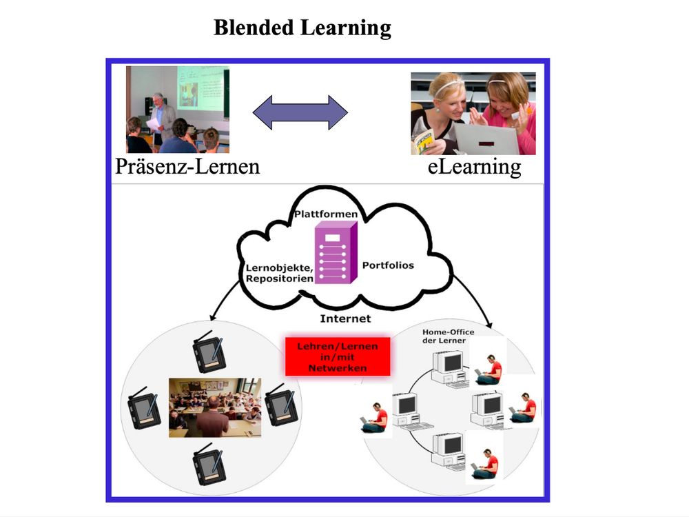 Das Lehr/ LernFormat