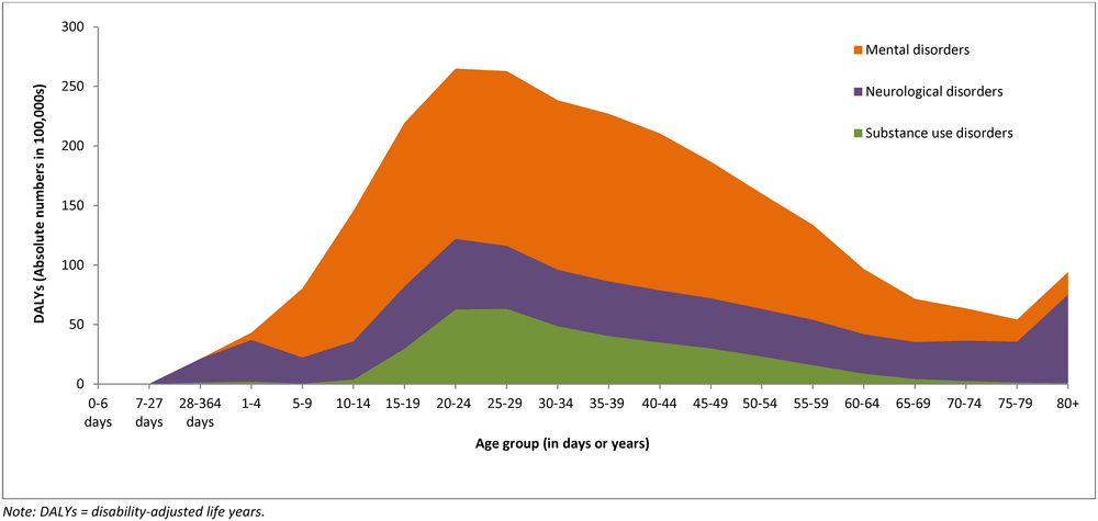 Global Mental Health